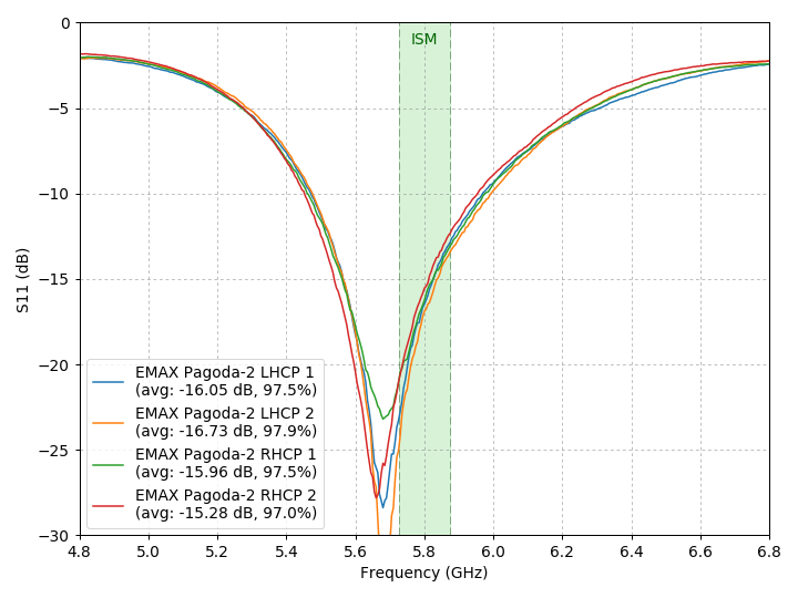 银燕EMAX宝塔天线实测对比 穿越机,天线,图传,开源,银燕 作者:bob488884 6923 