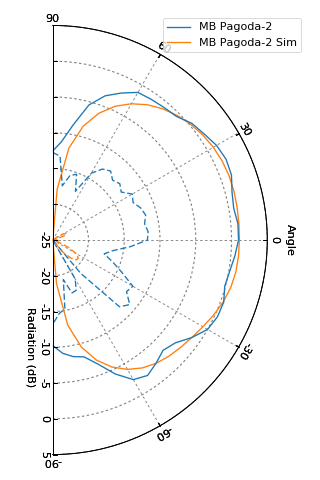 Image: ac-mb-pagoda2-v.png