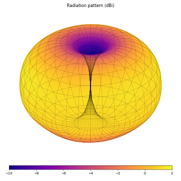 图片：pagoda2-rad-sim1-3d-small.png