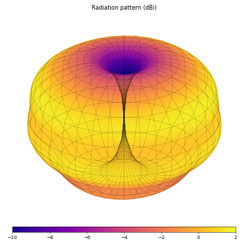 Image: pagoda2-rad-sim2-3d-small.png